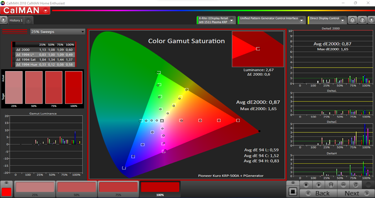 Puro - Spazio Colore 2 (Colore +2)