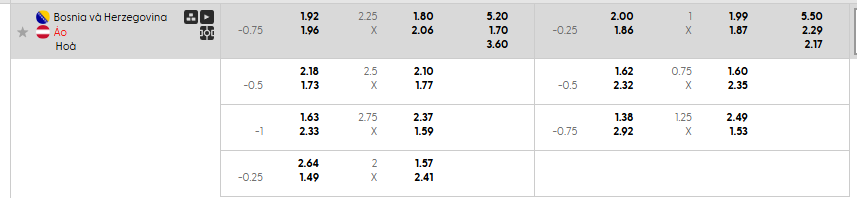 Tỷ lệ kèo Bosna và Hercegovina vs Áo  