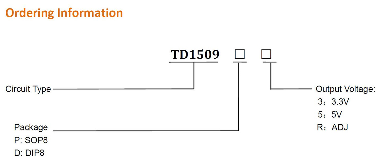 td1509