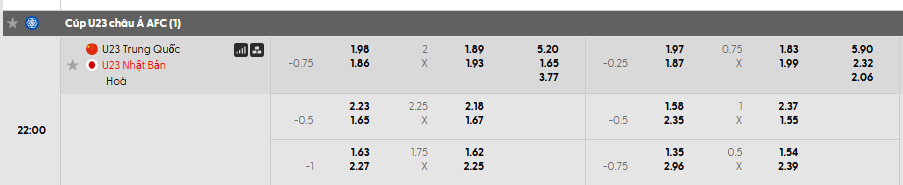 Tỷ lệ kèo châu Á U23 Trung Quốc vs U23 Nhật Bản