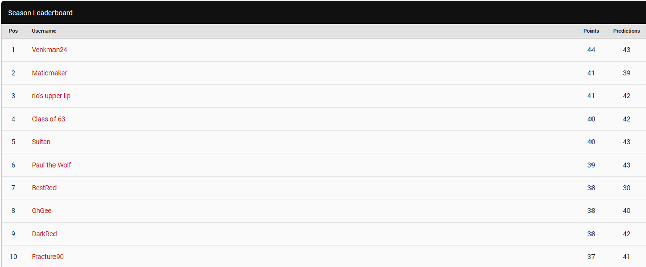 Opera-Snapshot-2020-02-28-043352-www-redcafe-net.png