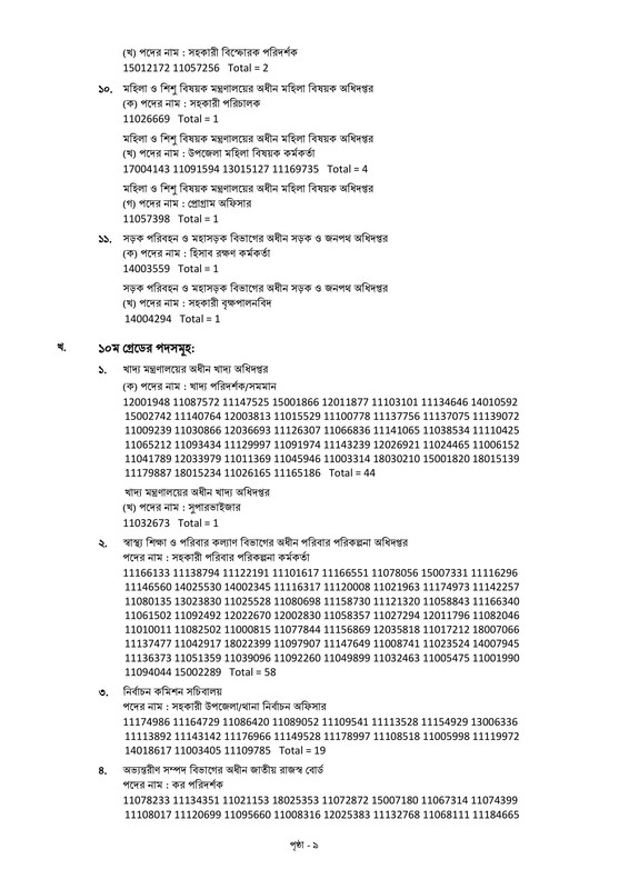 47th-BCS-Final-Viva-Result-2026-PDF-09