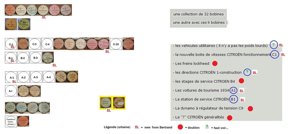 Plus de 30 bobines (Michel, Bertrand)