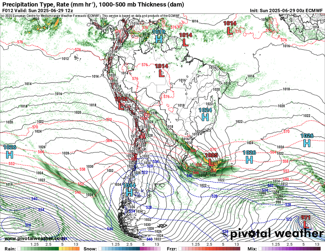 prateptype_cat_ecmwf-met.sa