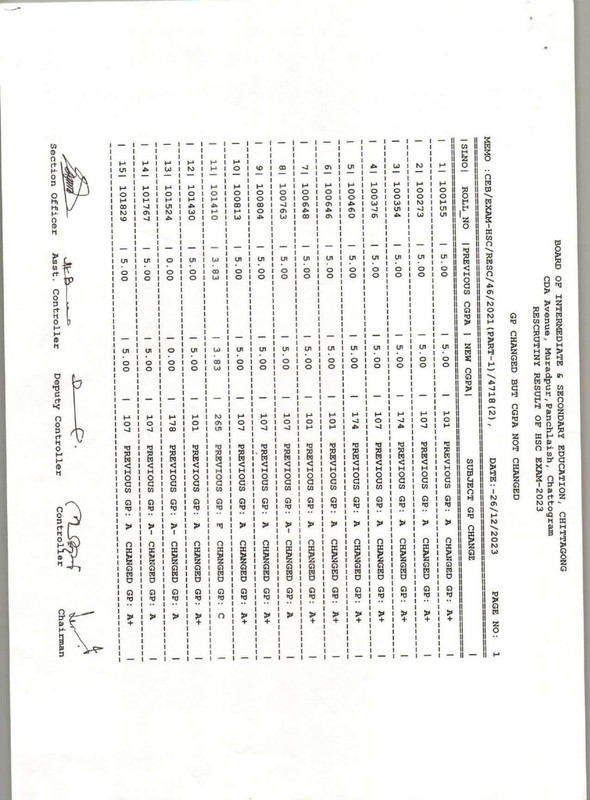 Chittagong-Board-HSC-Rescutiny-Result-2023-PDF-58