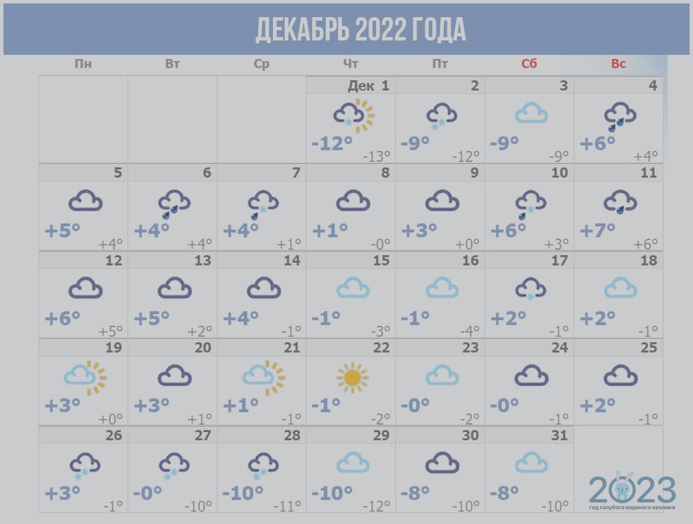 Питер погода на месяц апрель 2024. Климат СПБ 2023 год. Климат СПБ 2023 год статистика. Погода СПБ на месяц. График май 2023 Санкт Петербург погода.
