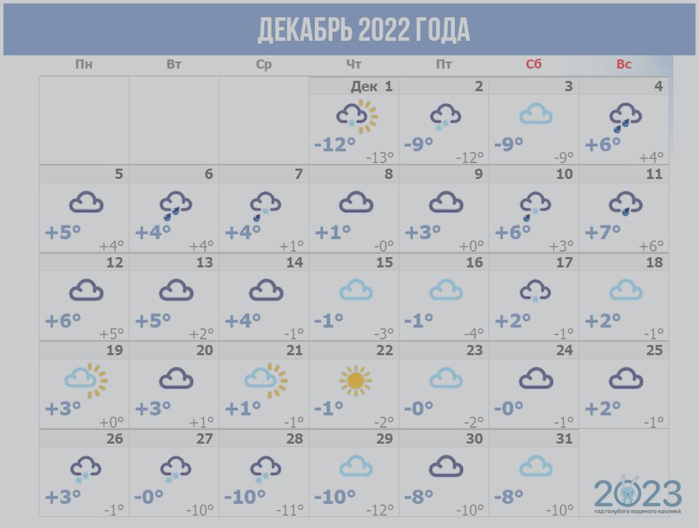 Питер погода на месяц апрель 2024