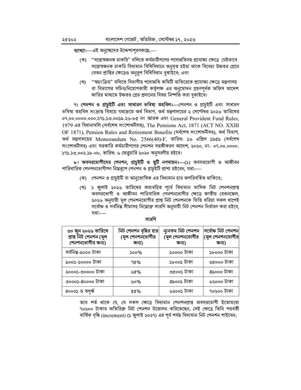 9th-National-Pay-Scale-2026-PDF-10