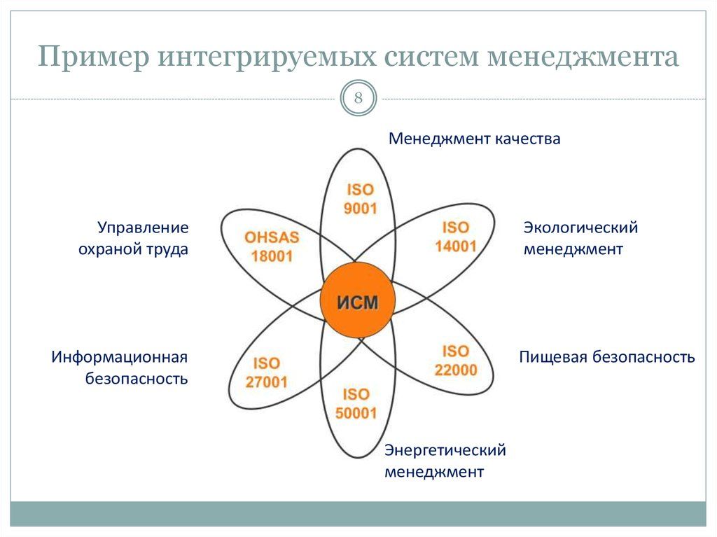 Монтаж системы централизованного менеджмента коммуникаций технические аспекты