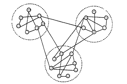 具有社区结构的网络示意图