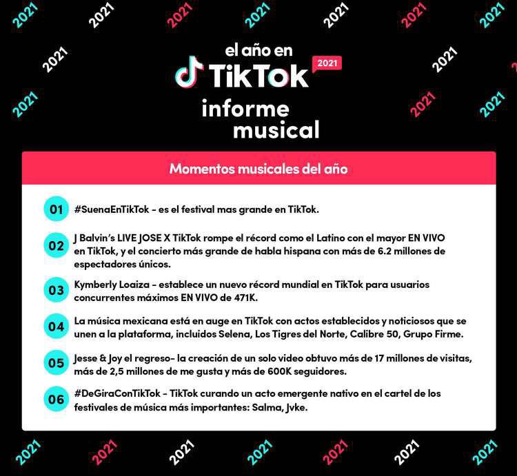 Kimberly Loaiza fue la artista más vista de TikTok en el 2021