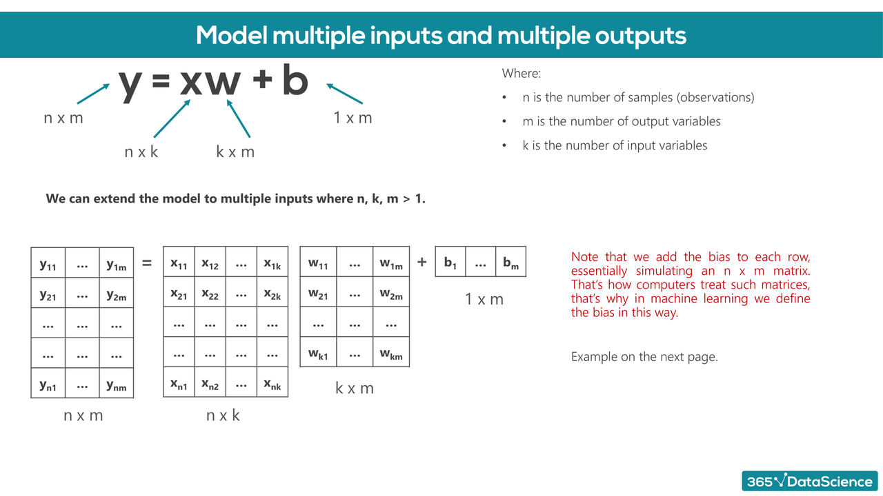 Neural-Networks-Cheat-Sheet_2020-10