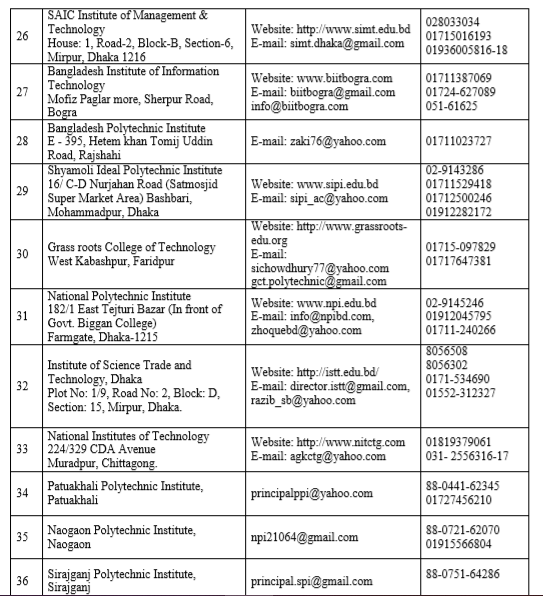 3 polytechnic institute in bangladesh list