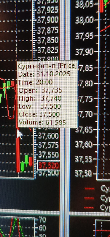 31 oktabra 2025 Ne budet rosta dollara vesajtes