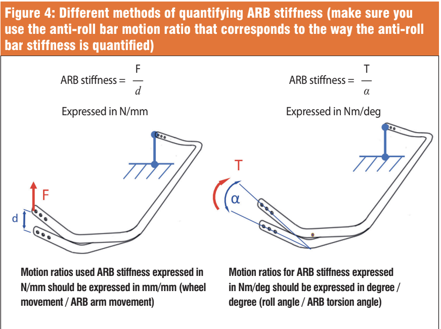 Converting from linear to rotational stiffness (bladed sway bar arm