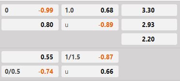 Soi kèo tài xỉu hiệp 1 Rennes vs Lyon