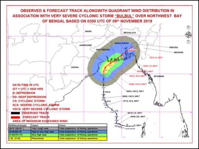 Forecast track for cyclonic storm Bulbul. Source: RSMC