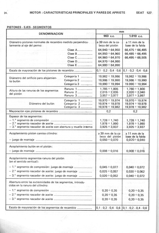0002 manual de taller seat 127 (24)
