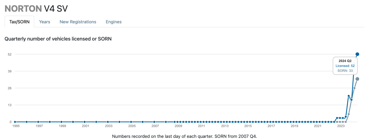 “ Motorcycle Live Show “,NEC 2024