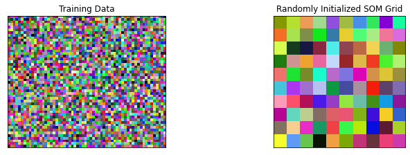 Самоорганізовані карти: теорія та реалізація на Python з NumPy