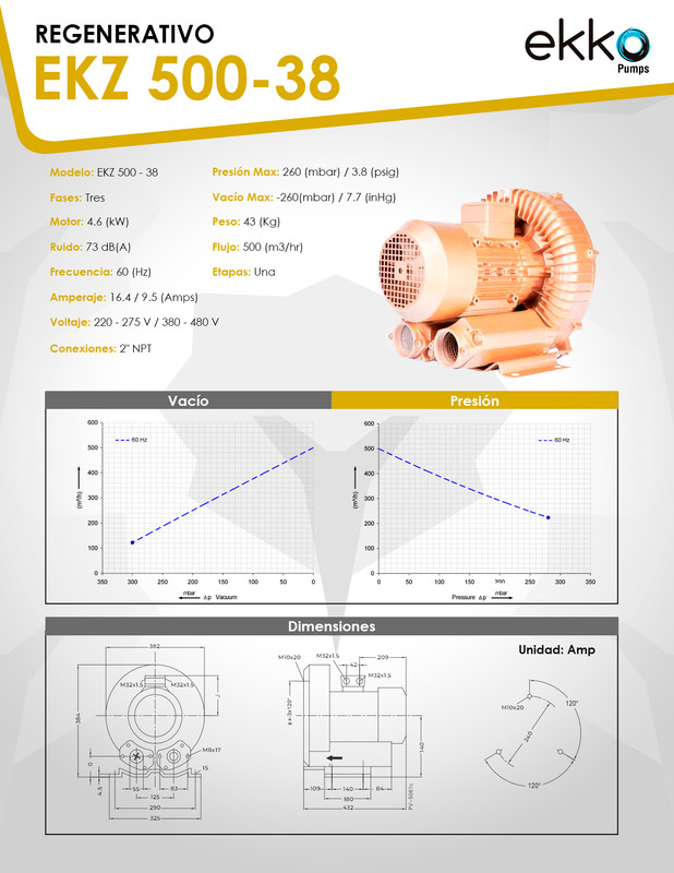 Curva 60Hz