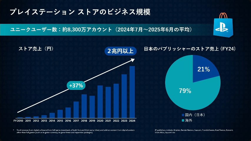 TGS2025-Game-distribution-innovation-The-Impact-of-Play-Station-Store-11.png