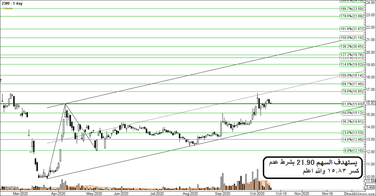 2380 - Primary Analysis - Oct-14 0356 AM (1 day)