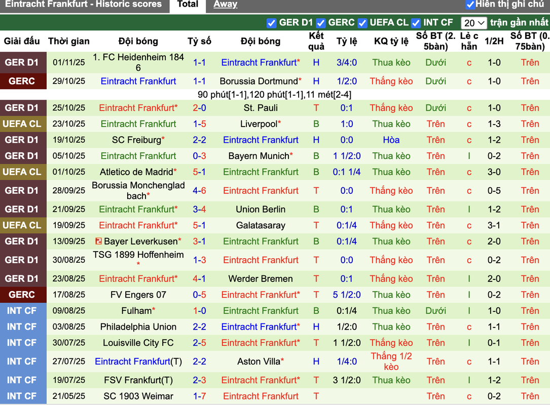 Phong độ Frankfurt