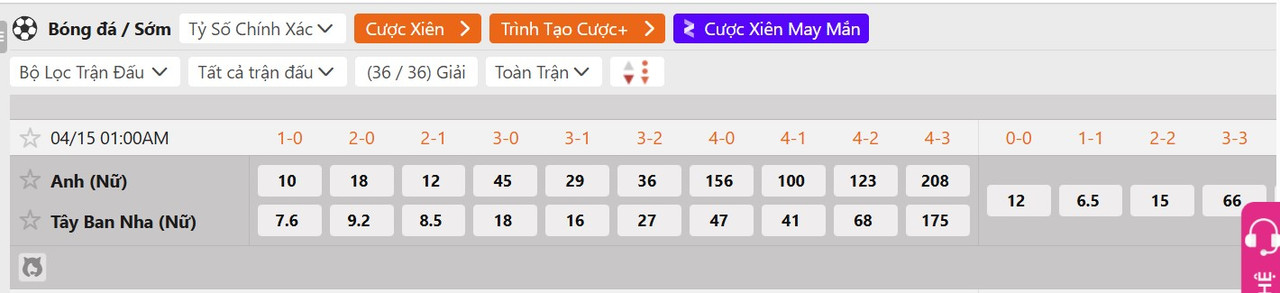 Tỷ lệ tỷ số chính xác Nữ Anh vs Nữ Tây Ban Nha