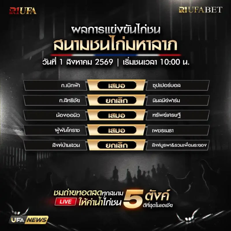 สรุปผลไก่ชน สนามชนไก่มหาลาภ วันที่ 1 สิงหาคม 2569 ครบทั้ง 6 คู่