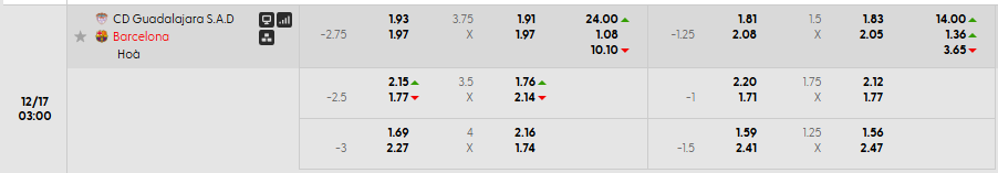 Tỷ lệ kèo châu Á CD Guadalajara vs Barcelona