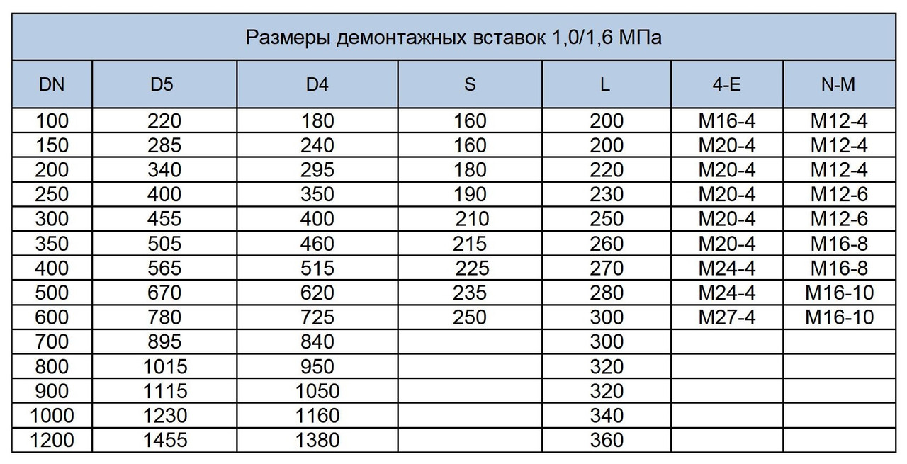 Размеры демонтажной вставки