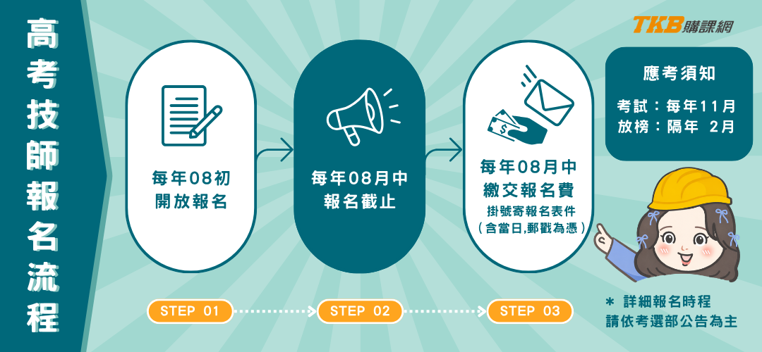 高考技師報名/技師考試/技師考試報名/技師報名流程