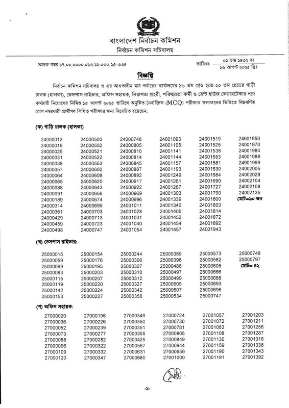 EC-Exam-Result-2025-PDF-01