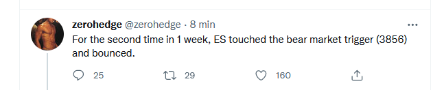 SPX