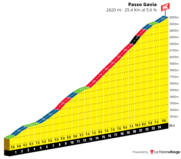 [Immagine: Gavia-Da-Bormio.png]