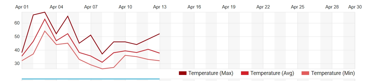 Screenshot_13-4-2025_114841_www.wunderground.com.jpg