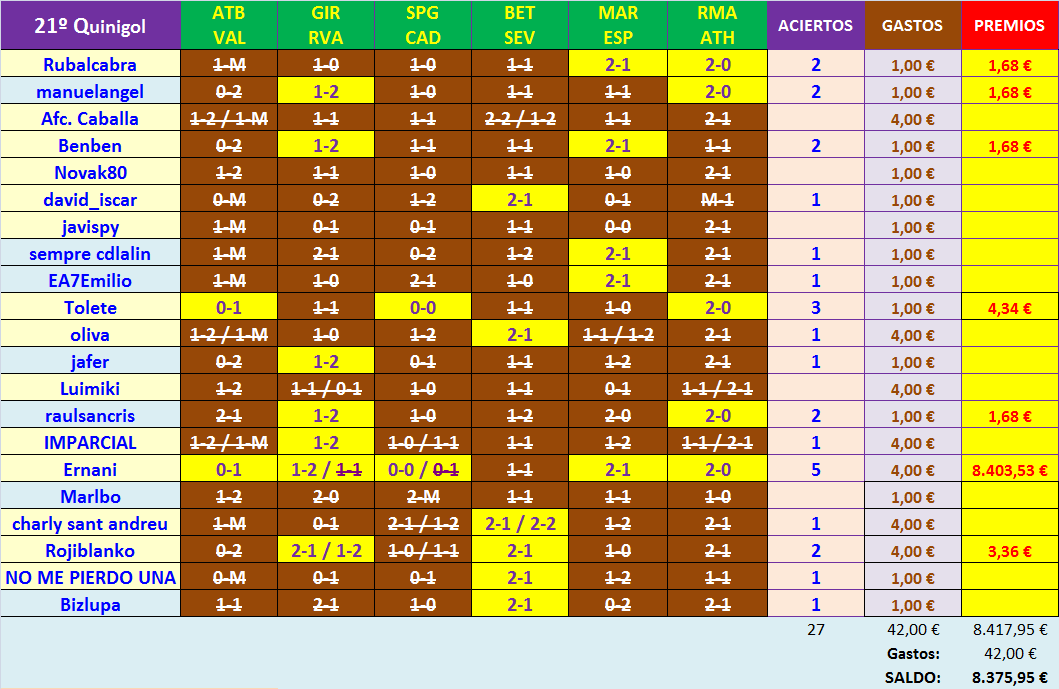 JUEGO con LA QUINIELA (10ª Edición) Y EL QUINIGOL (9ª Edición) - TEMP. 2021-22 (2ª parte) - Página 5 K21