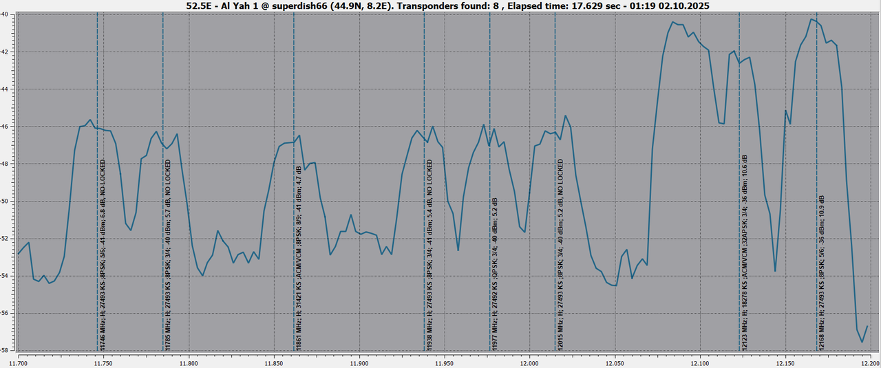20251002_52.5E_H_001
