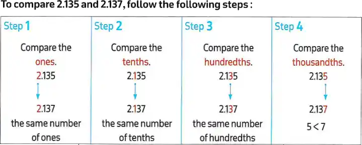 Step-by-step comparison of 2.135 and 2.137 | Math Egypt by Mr. Ayman Hassan (مقارنة خطوة بخطوة للعددين 2.135 و 2.137 | ماث إيجيبت - مستر ايمن حسن)