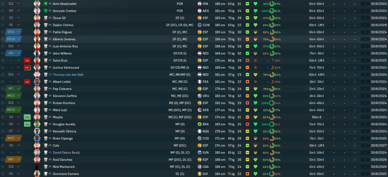 Club Deportivo Castellón_ Primer equipo