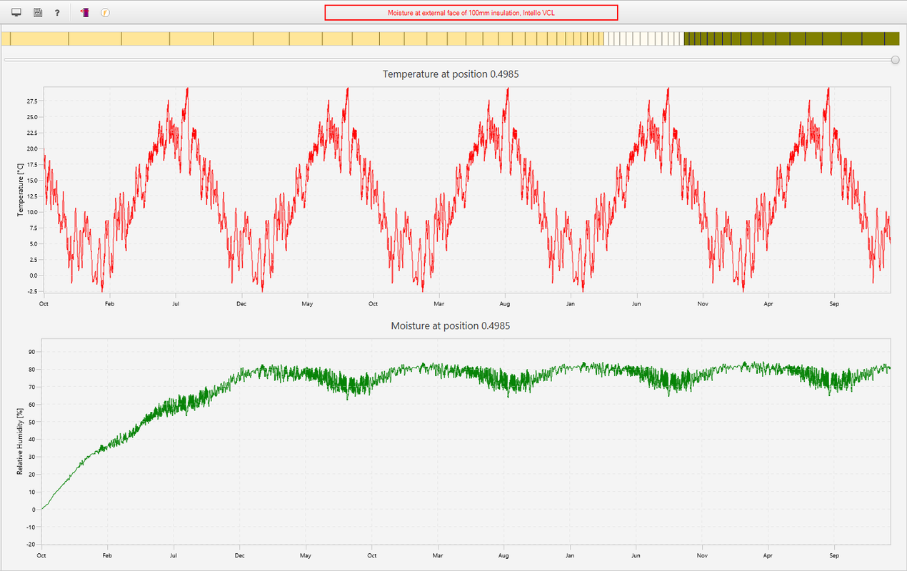 Moisture at external face of 100mm insulation, Intello VCL