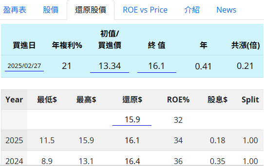 網頁盈再表 stocks.ddns.net  - 頁 11 S68