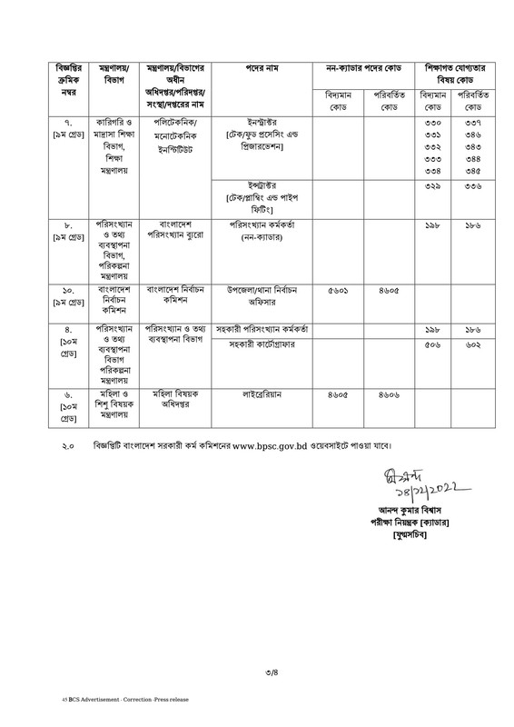 45th-BCS-Revised-Circular-2022-PDF-3