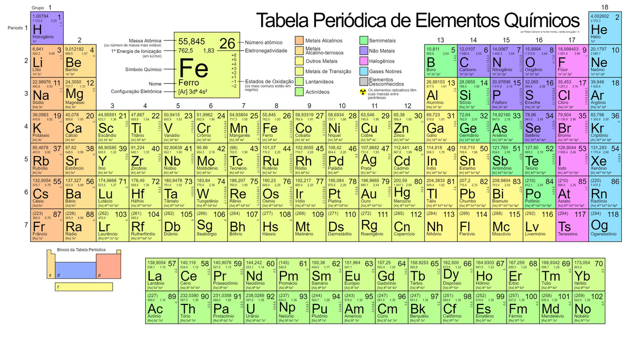 Periodic Table of Elements Portuguese — Postimages