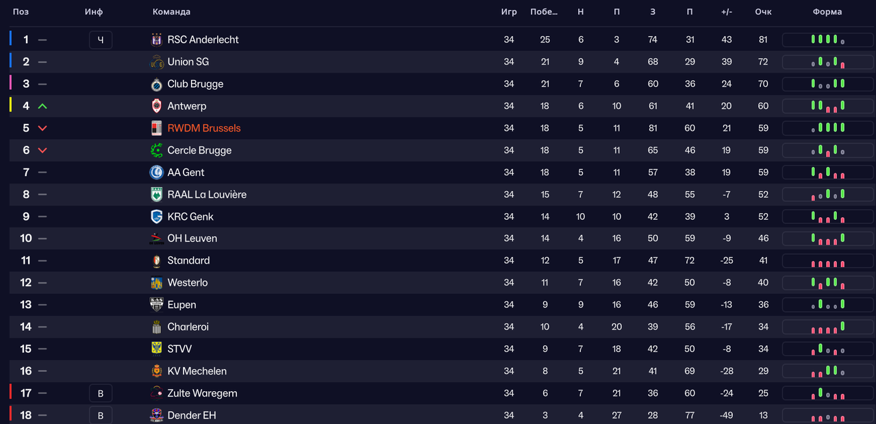 таблица лиги 1