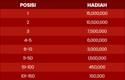 Tabel hadiah