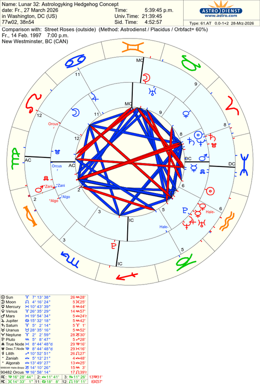 astro 61at lunar 32 astrologyking hedgehog concept street roses 53214 727882