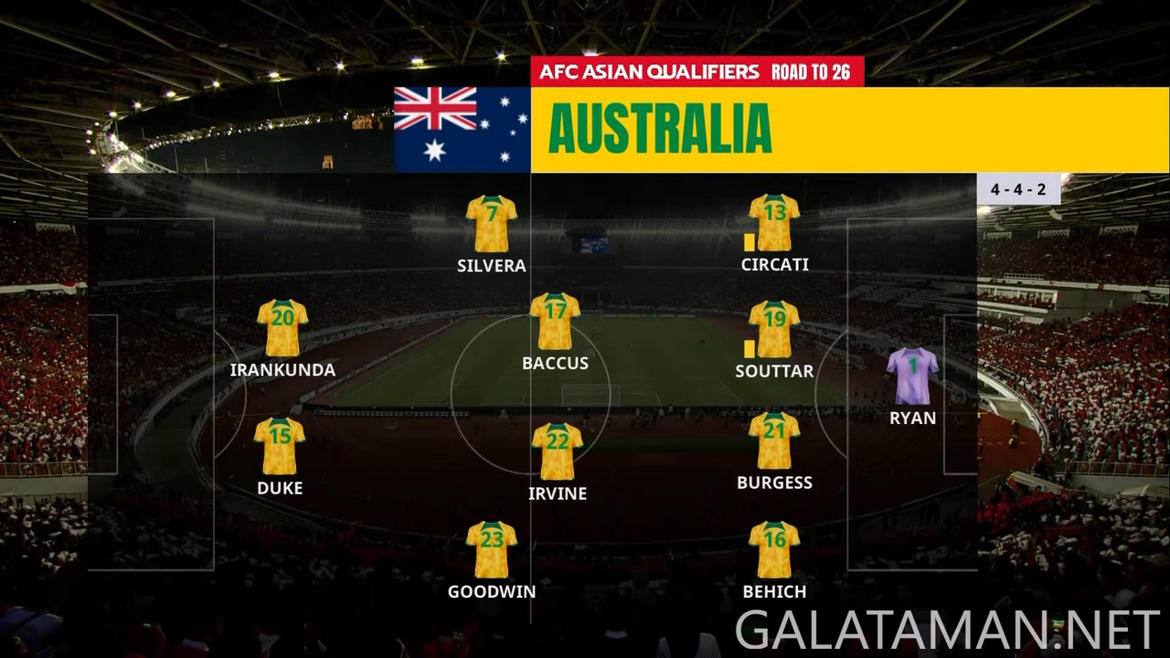 [Image: 20240910-IND-AUS-WCQ-F-1080-mkv-snapshot...45-578.jpg]