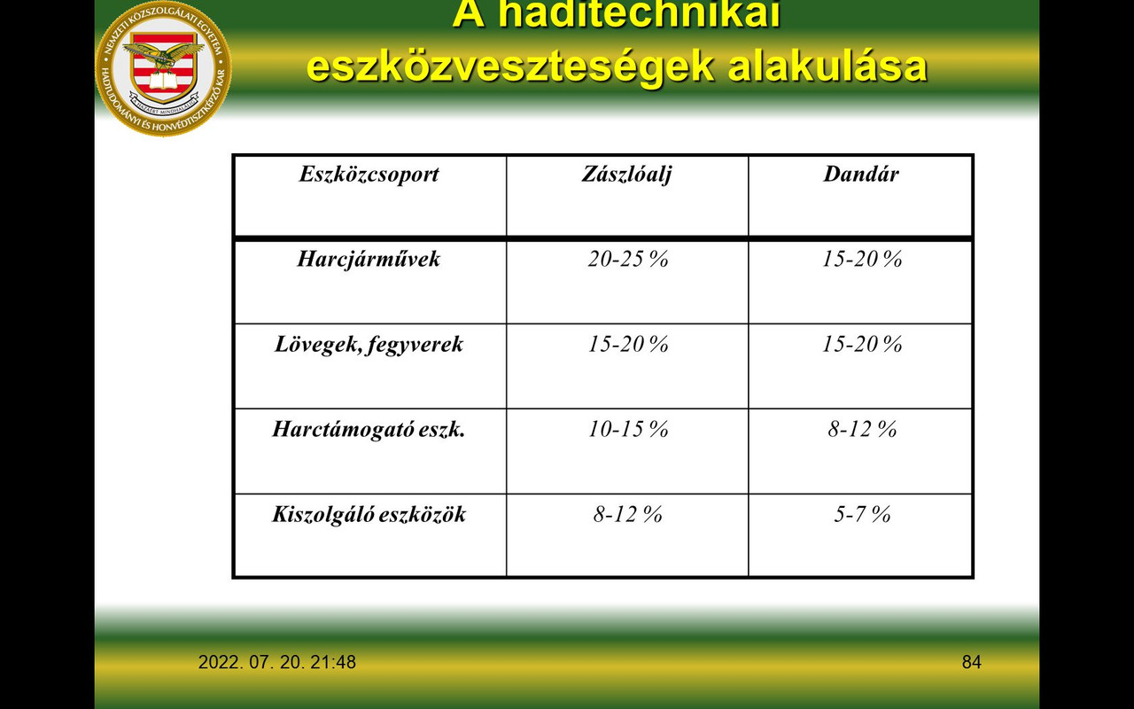 vesztes-gek-v-delmi-harcban-napi.jpg